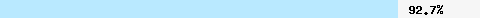  92.72% intersection with dcc1.dcc-servers.net