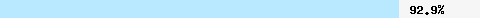  92.98% intersection with zen.spamhaus.org