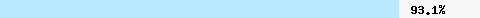  93.13% intersection with zen.spamhaus.org
