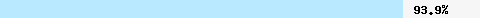  93.95% intersection with all.spamrats.com