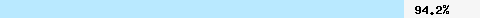  94.29% intersection with dcc1.dcc-servers.net