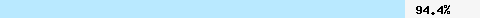  94.41% intersection with dcc1.dcc-servers.net