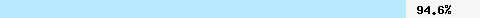 94.65% intersection with dcc1.dcc-servers.net