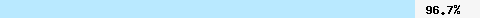 96.77% intersection with dbl.spamhaus.org