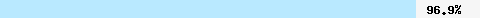 96.92% intersection with truncate.gbudb.net