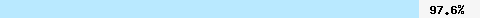  97.62% intersection with fresh10.spameatingmonkey.net
