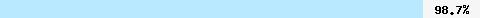  98.76% intersection with multi.uribl.com