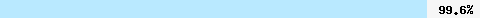  99.69% intersection with multi.surbl.org