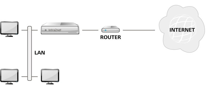 Router with static IP | Administrator manual